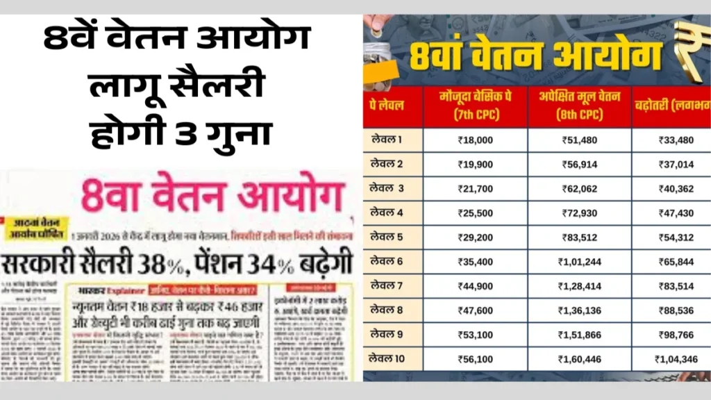 DA Hike 8th Pay Commission Salary 2026 Increase