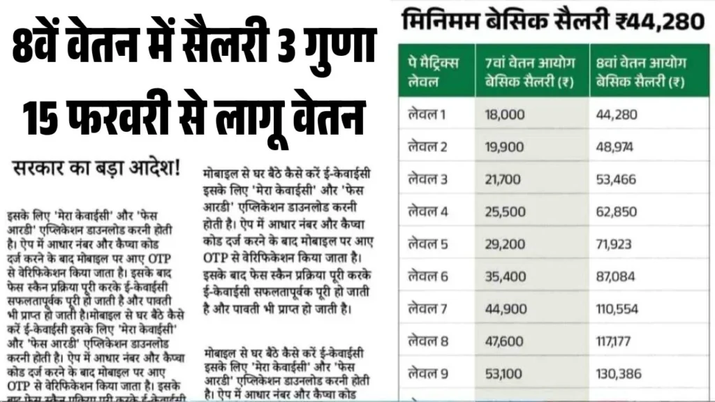 Govt 8th Pay Commission Salary 2026