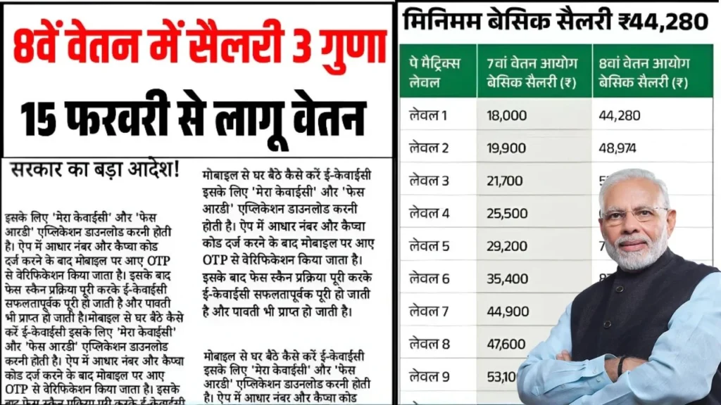 Govt 8th Pay Commision Salary 2026