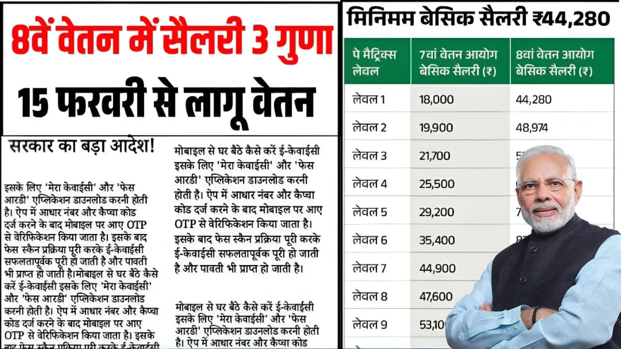 Govt 8th Pay Commision Salary 2026